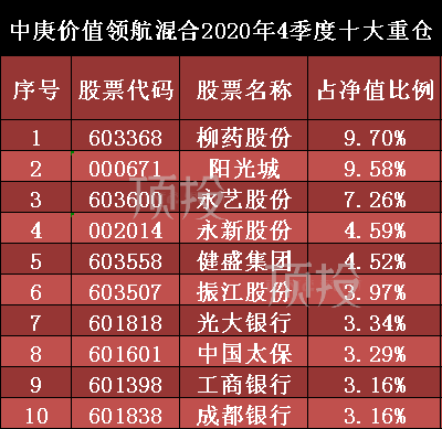  曼城防守固若金汤领跑零封榜单列  